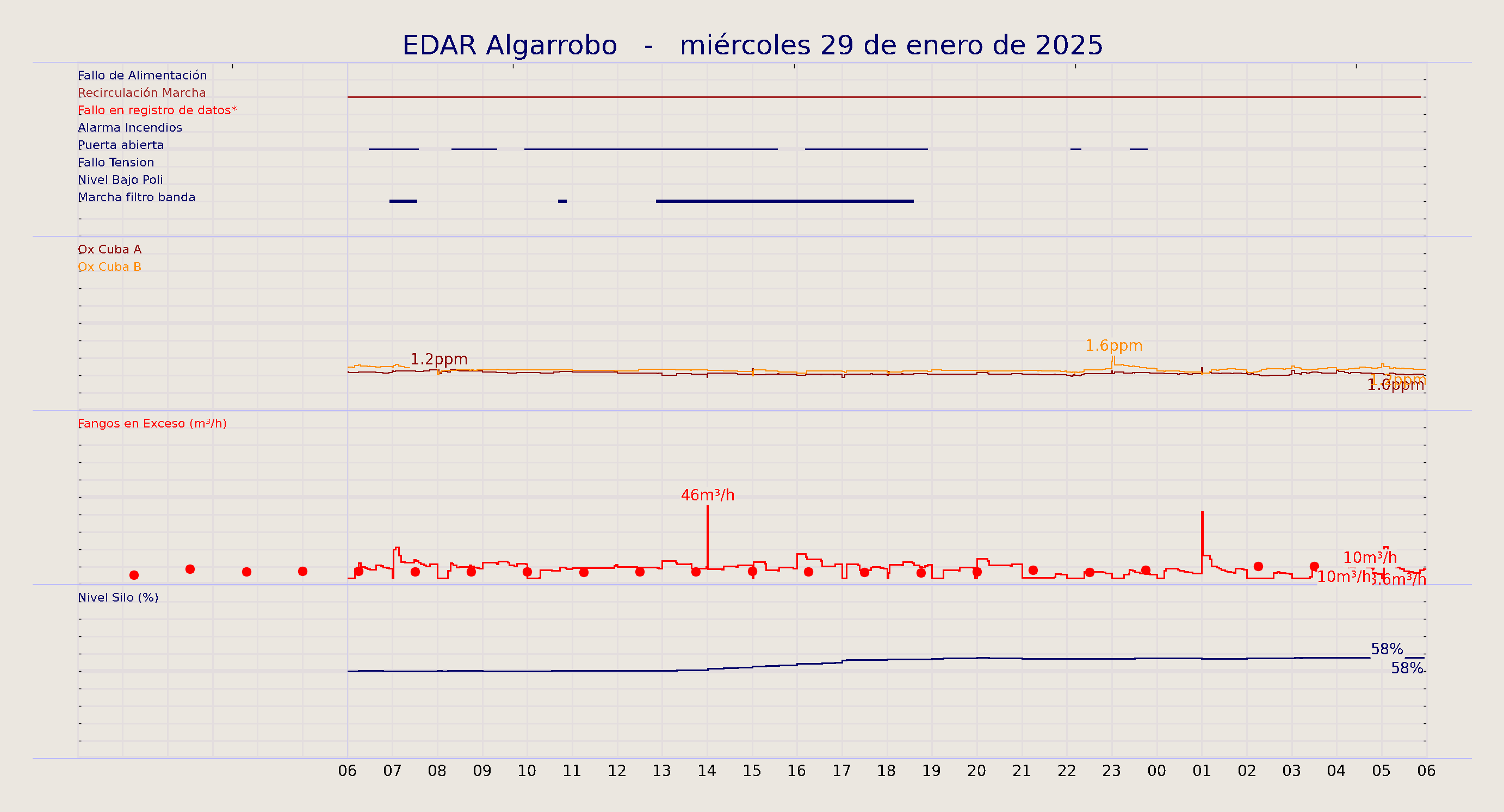../../imagenes/vid/2025/EDAR Algarrobo/2025-01-29 EDAR Algarrobo.png